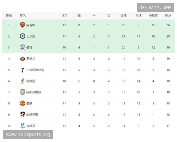 利物浦英超积分大逆转从落后到领先的精彩历程