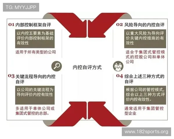 从胜负预测角度分析百家乐风控策略与实战表现的有效性和风险管理 从胜负预测角度分析百家乐风控策略与实战表现的有效性和风险管理