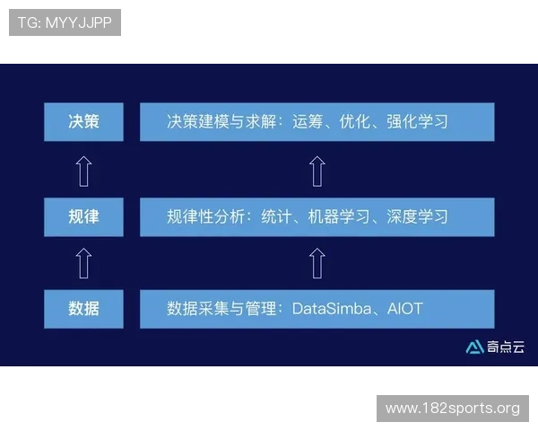 体育博彩数据分析与赛事预测策略深度解读助力精准决策技巧分享