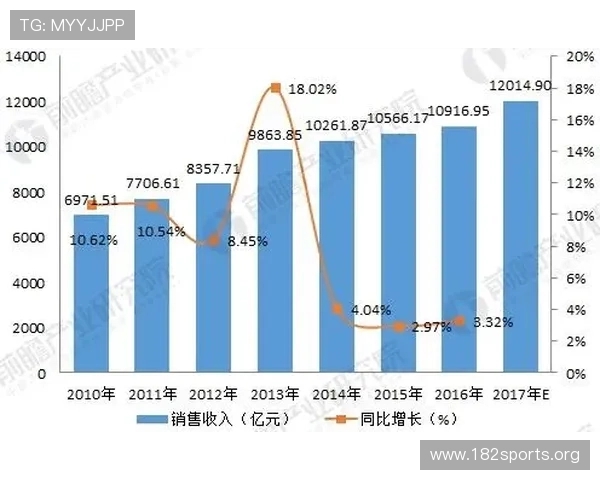 泛亚体育引领区域体育产业发展创新与未来趋势探索 泛亚体育引领区域体育产业发展创新与未来趋势探索