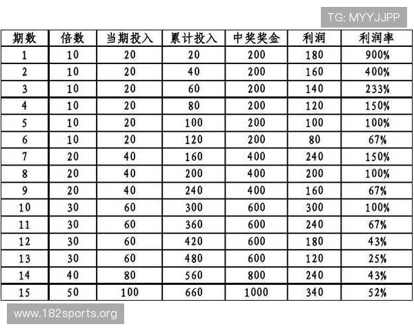 世界杯竞彩投注指南详解助你科学理性赢得丰厚回报 世界杯竞彩投注指南详解助你科学理性赢得丰厚回报