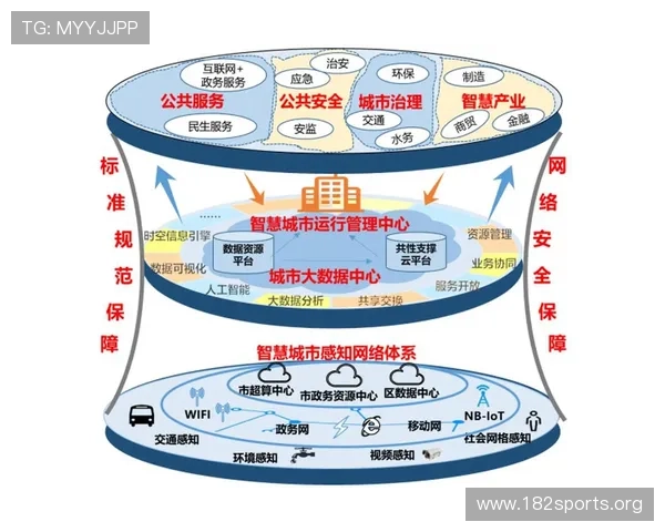 以Y3国际为核心打造未来智慧生活新生态与城市发展新引擎升级版